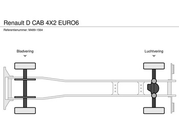 Kamion sa zatvorenim sandukom RENAULT D