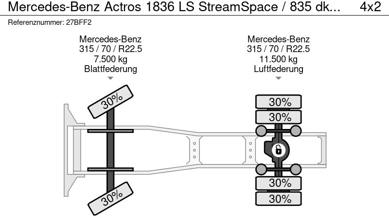 Tegljač Mercedes-Benz Actros 1836 LS StreamSpace / 835 dkm / NL Truck: slika 20