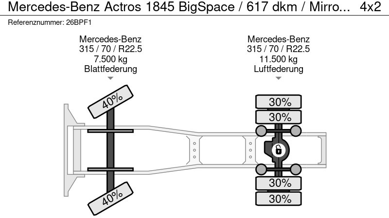 Tegljač Mercedes-Benz Actros 1845 BigSpace / 617 dkm / Mirror Cam / NL Truck: slika 18