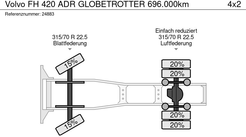 Tegljač Volvo FH 420 ADR GLOBETROTTER 696.000km: slika 9