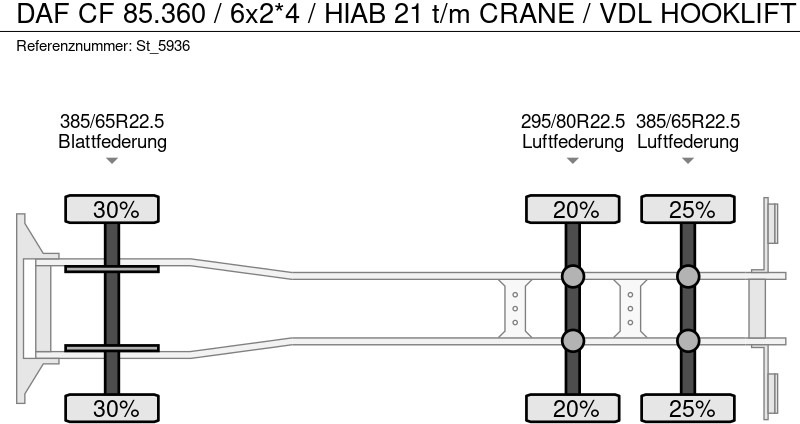 Kamion sa hidrauličnom kukom, Kamion sa dizalicom DAF CF 85.360 / 6x2*4 / HIAB 21 t/m CRANE / VDL HOOKLIFT: slika 19