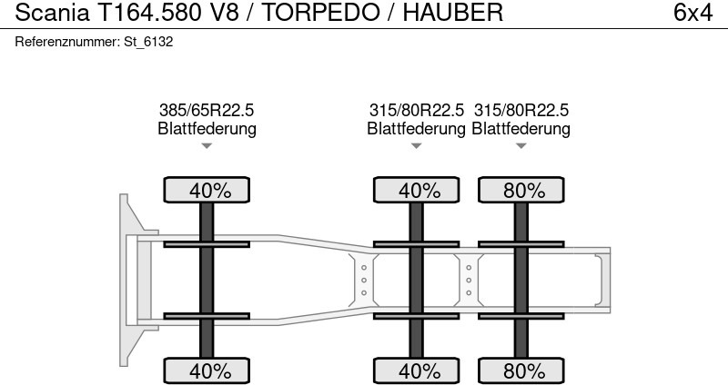 Tegljač Scania T164.580 V8 / TORPEDO / HAUBER: slika 19