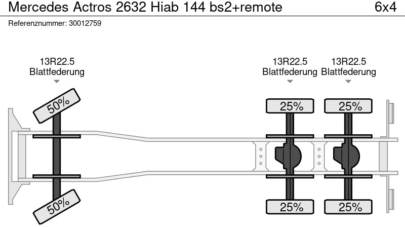 Kamion sa tovarnim sandukom, Kamion sa dizalicom Mercedes-Benz Actros 2632 Hiab 144 bs2+remote: slika 14