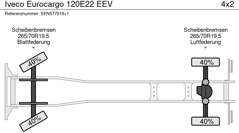 Kamion sa zatvorenim sandukom Iveco Eurocargo 120E22 EEV: slika 17